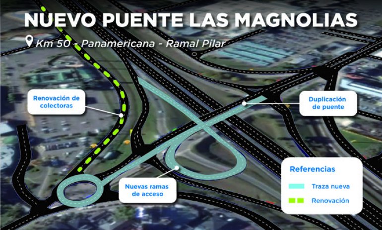 Invertirán 140 millones de pesos para duplicar uno de los puentes de Panamericana más transitados